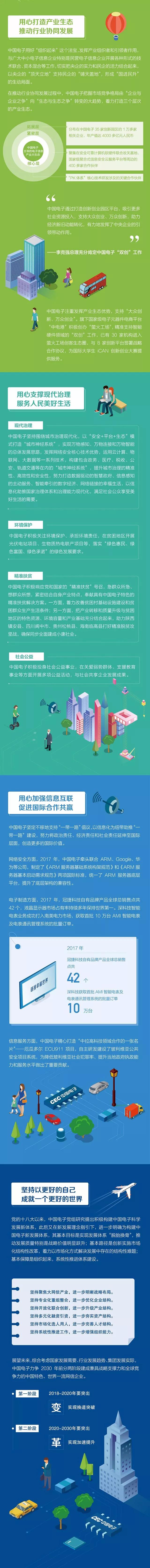 中国电子价值报告2.jpg